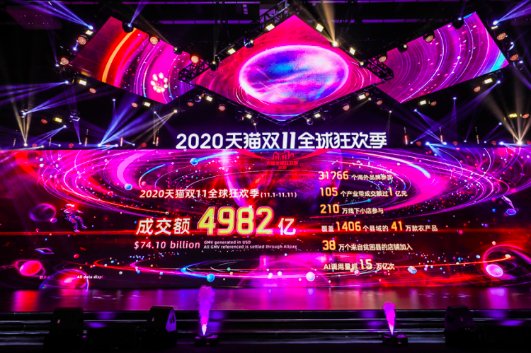 2019淘宝天猫，京东，苏宁，各平台双十一成交额